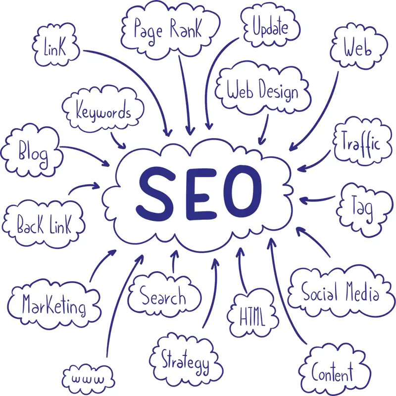 Posicionamiento SEO y sus conceptos